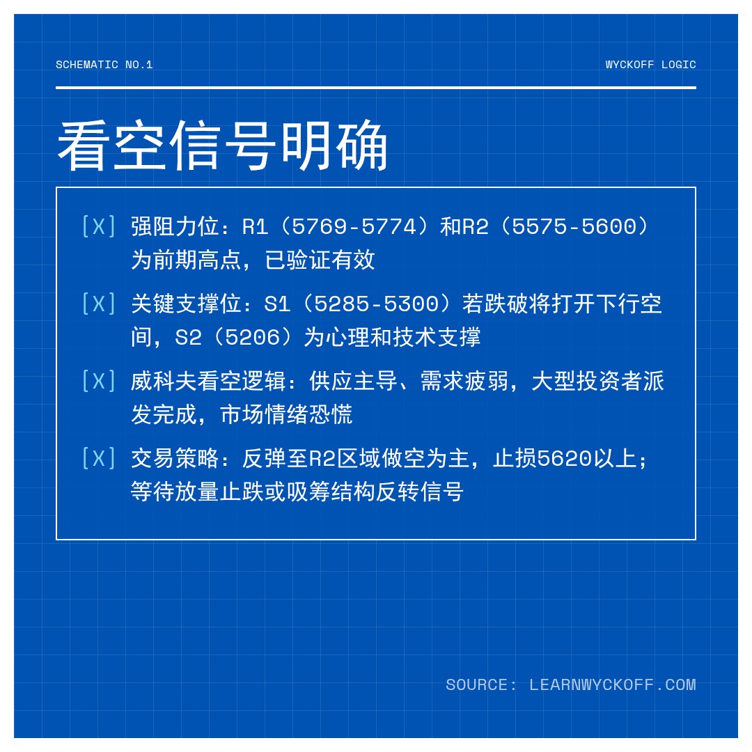 20260317 000989.SH 行情数据复盘报告（基于威科夫量价视角）