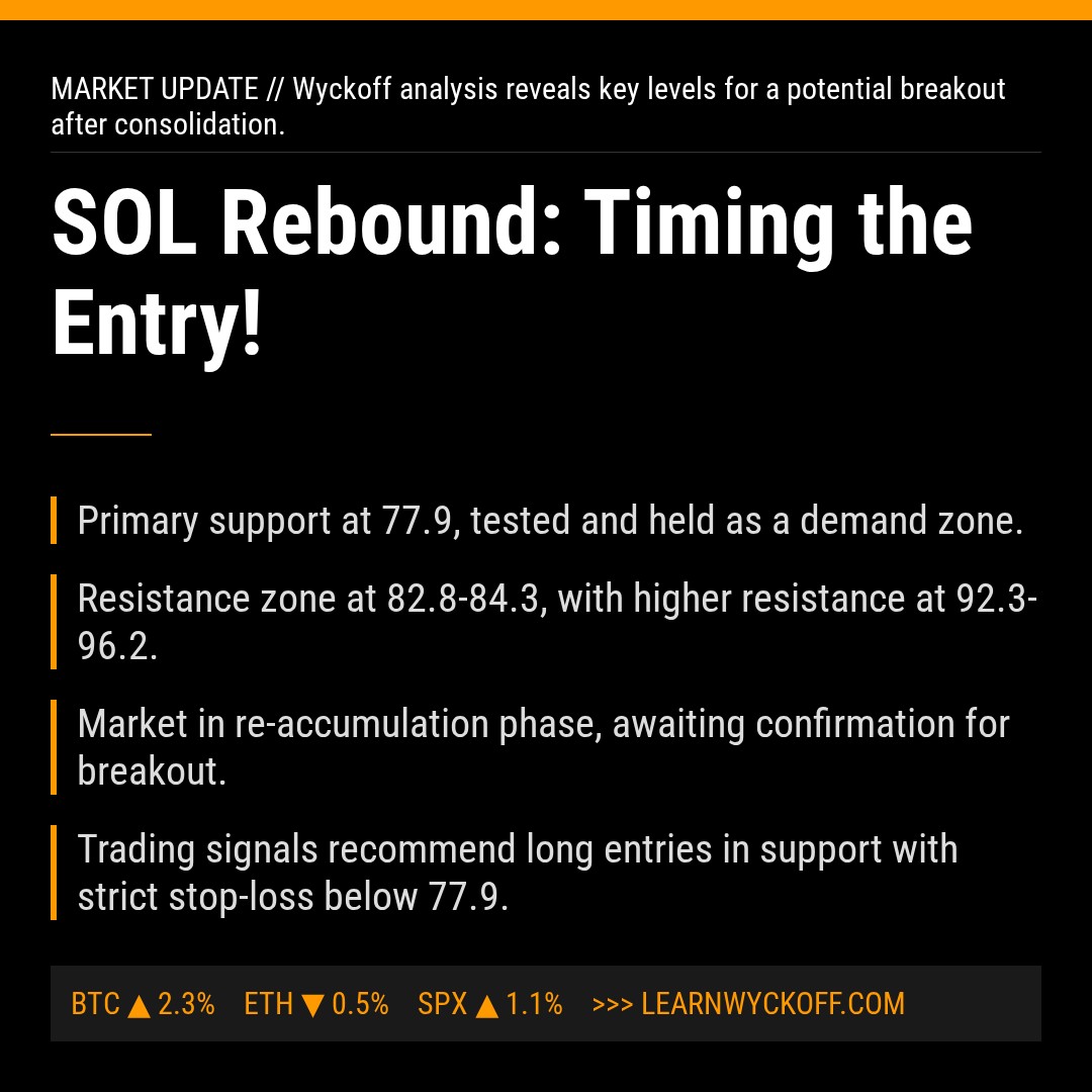 20260407 SOLUSDT Market Data Review Report (Based on Wyckoff Volume-Price Perspective)