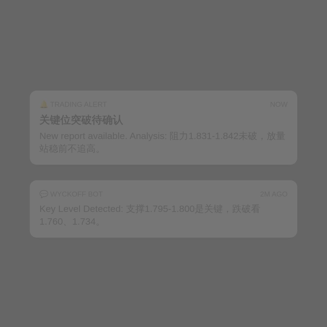 20260826 513190 行情数据复盘报告（基于威科夫量价视角）