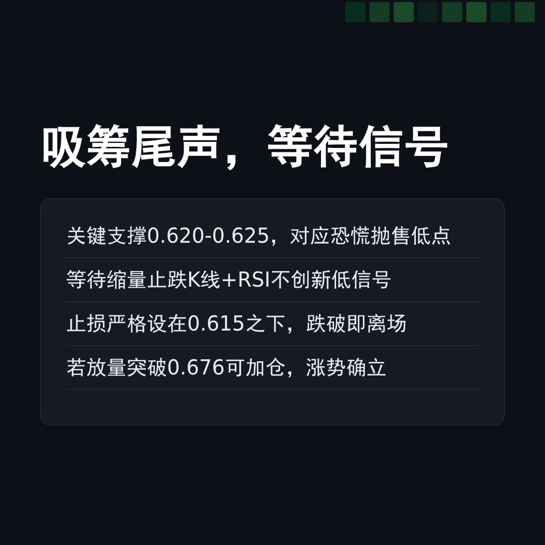 20260423 513980 行情数据复盘报告（基于威科夫量价视角）
