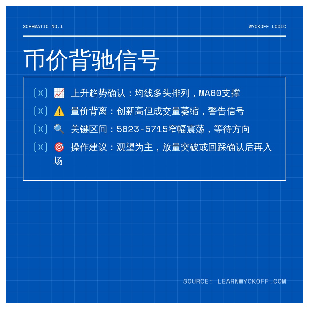 20260728 399934 行情数据复盘报告（基于威科夫量价视角）