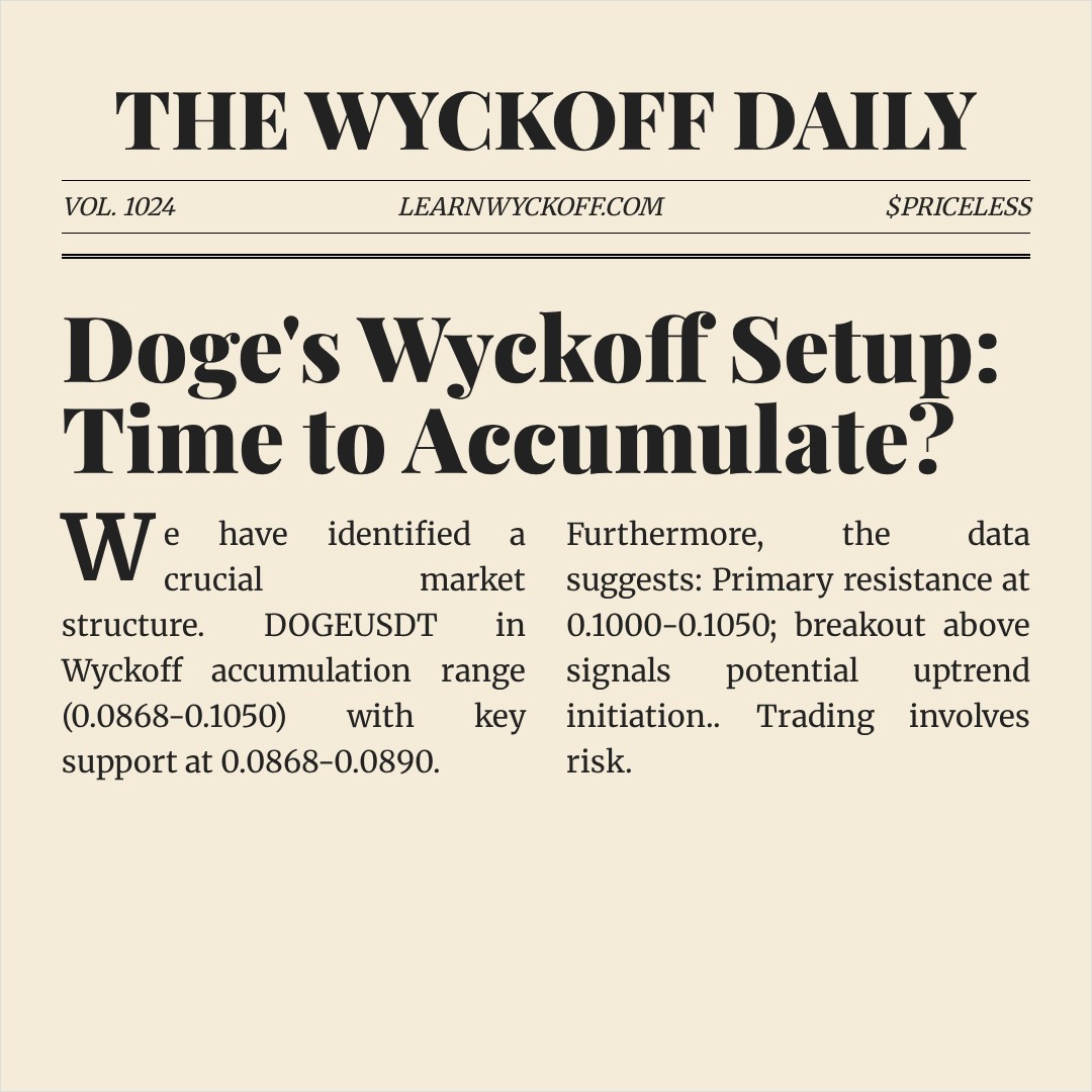 20260311 DOGEUSDT Market Data Review Report (Based on Wyckoff Volume-Price Perspective)