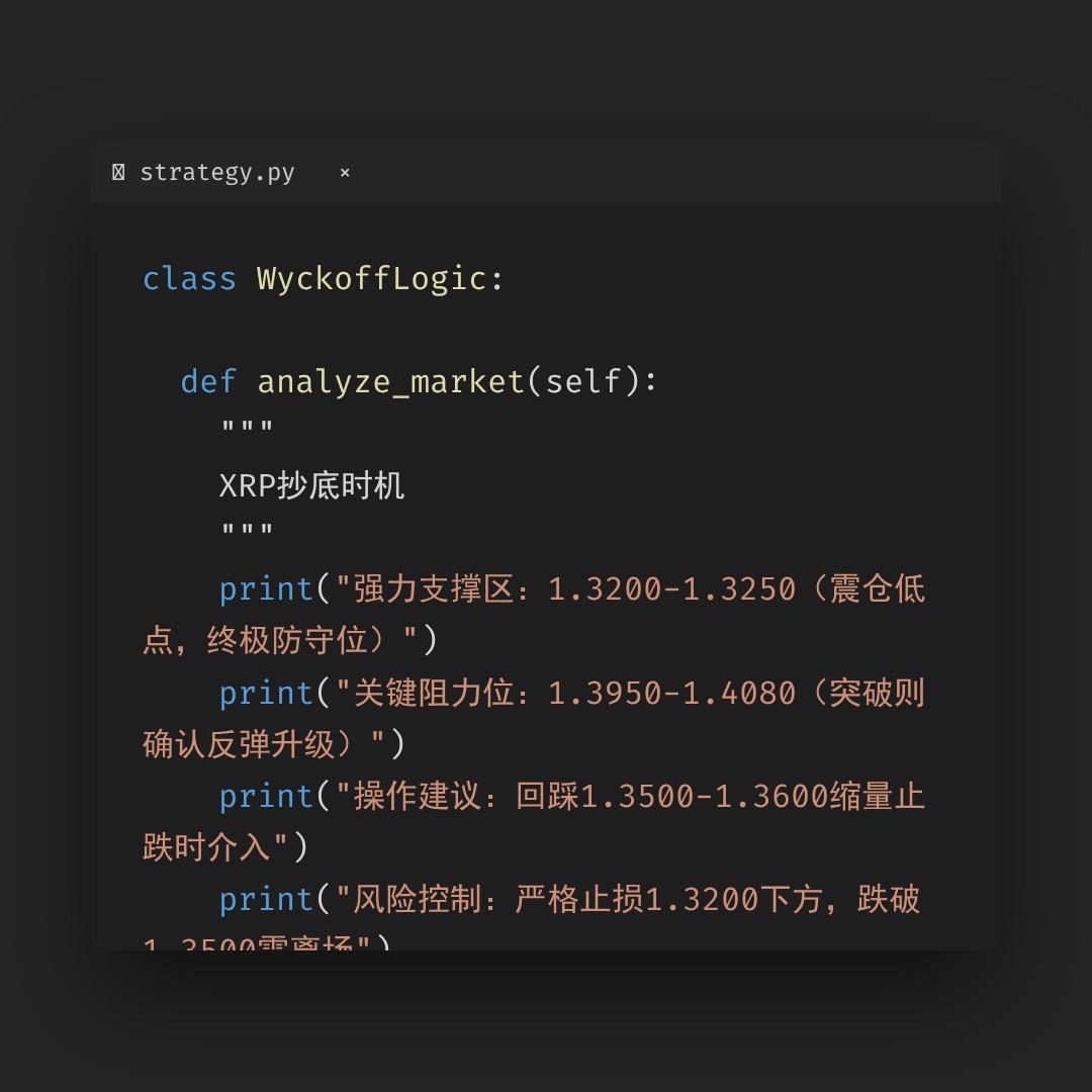 20260415 XRPUSDT 行情数据复盘报告（基于威科夫量价视角）