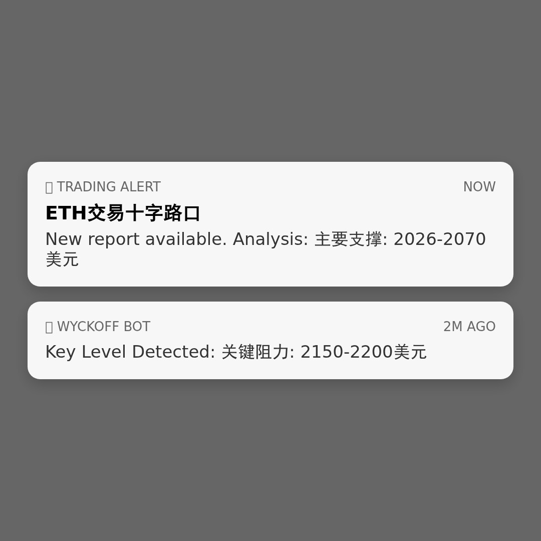 20260326 ETHUSDT 行情数据复盘报告（基于威科夫量价视角）