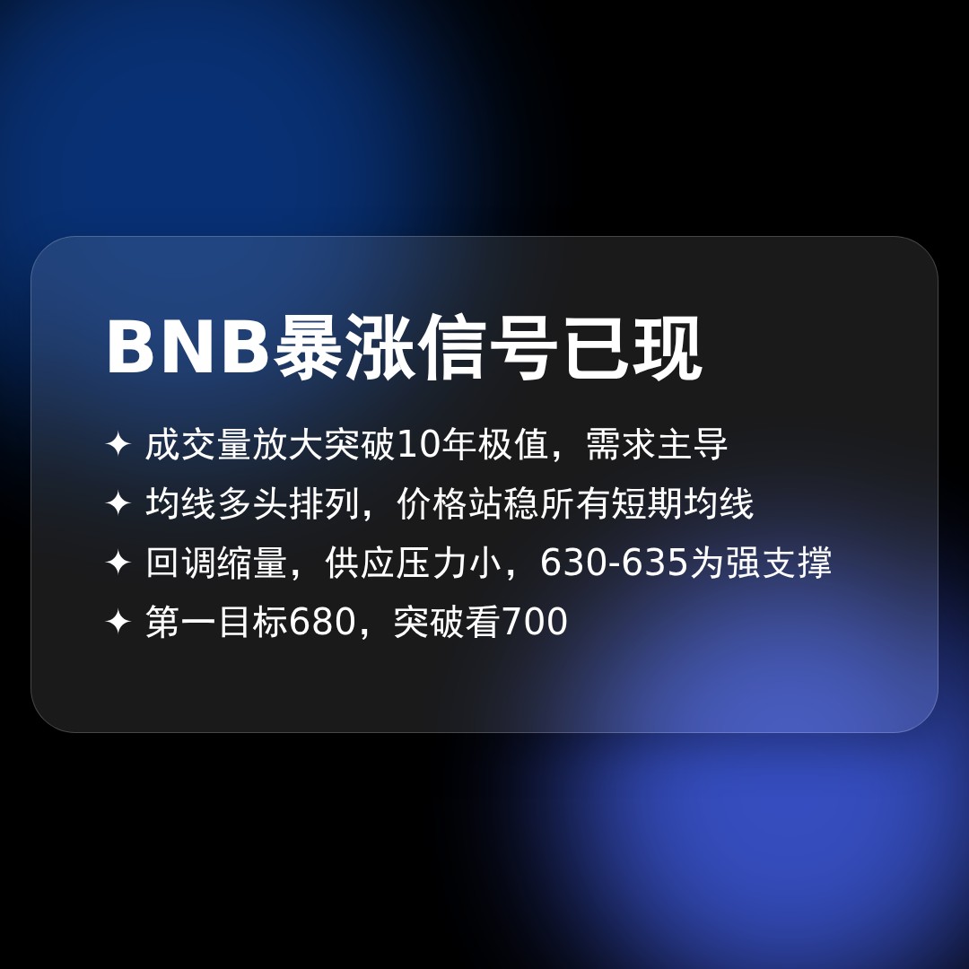 20260508 BNBUSDT 行情数据复盘报告（基于威科夫量价视角）