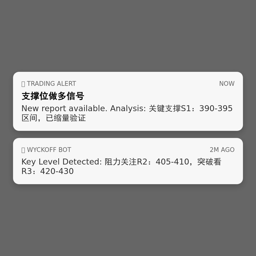 20260501 VCR 行情数据复盘报告（基于威科夫量价视角）