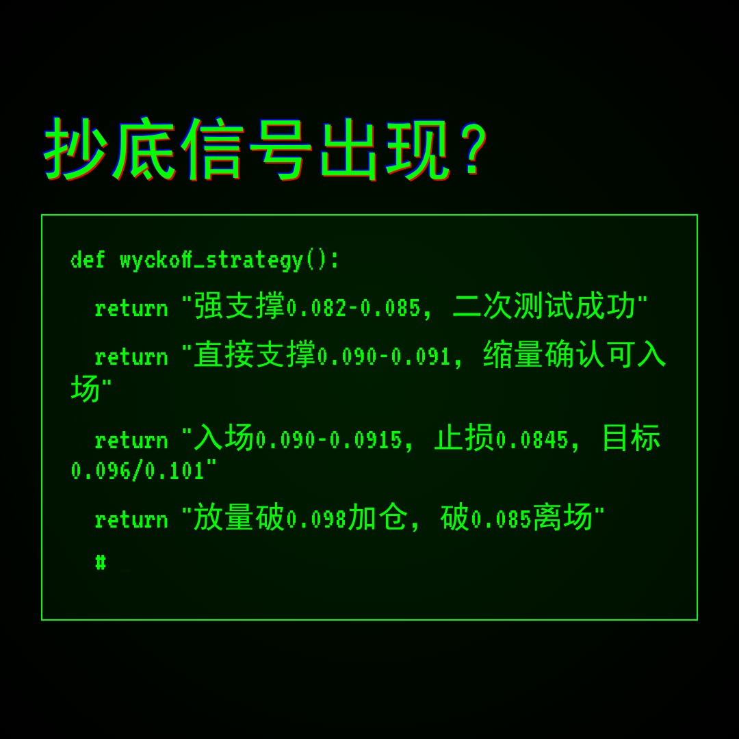 20260423 POLUSDT 行情数据复盘报告（基于威科夫量价视角）
