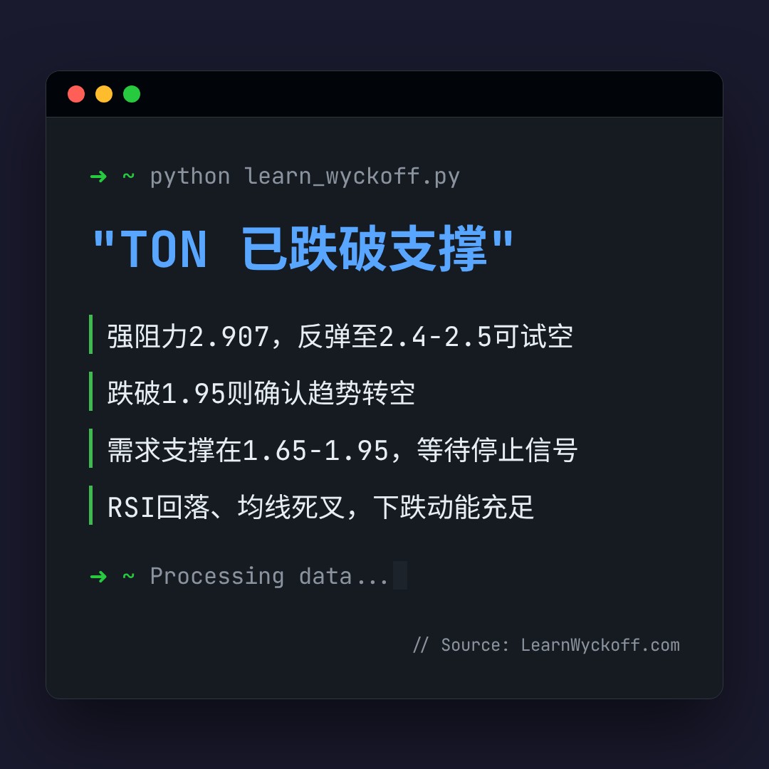 20260525 TONUSDT 行情数据复盘报告（基于威科夫量价视角）