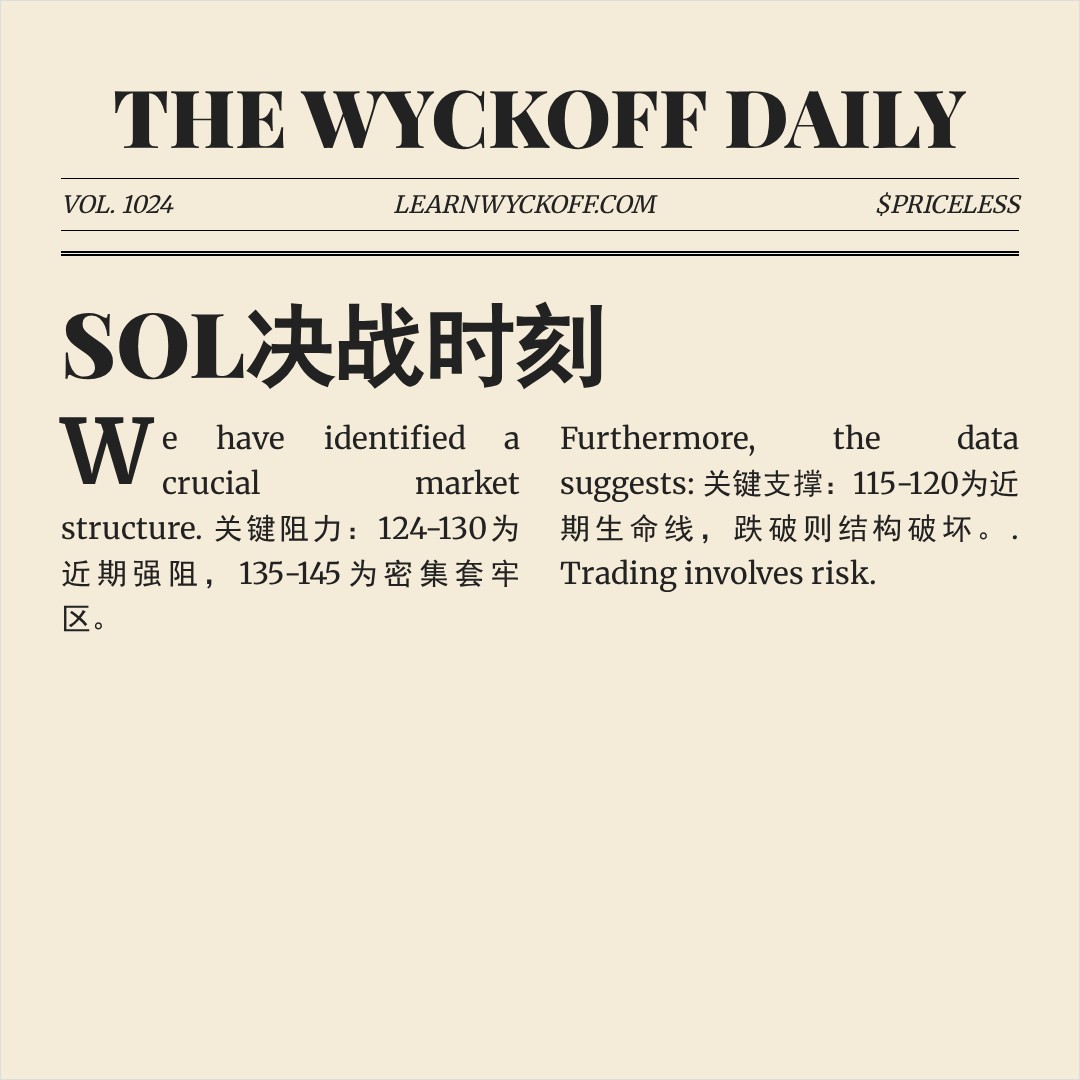 20251229 SOLUSDT 行情数据复盘报告（基于威科夫量价视角）