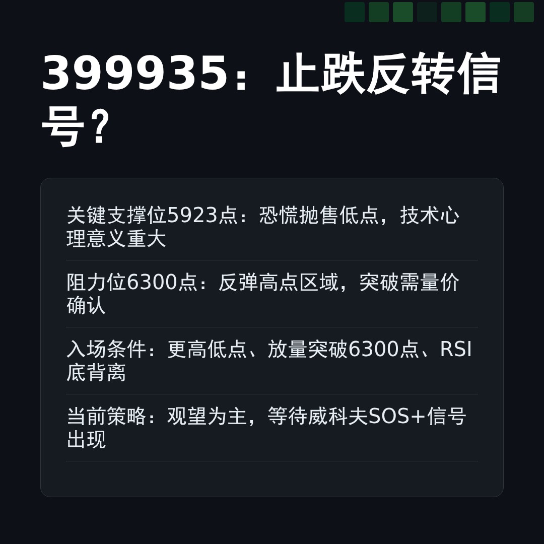 20260331 399935 行情数据复盘报告（基于威科夫量价视角）