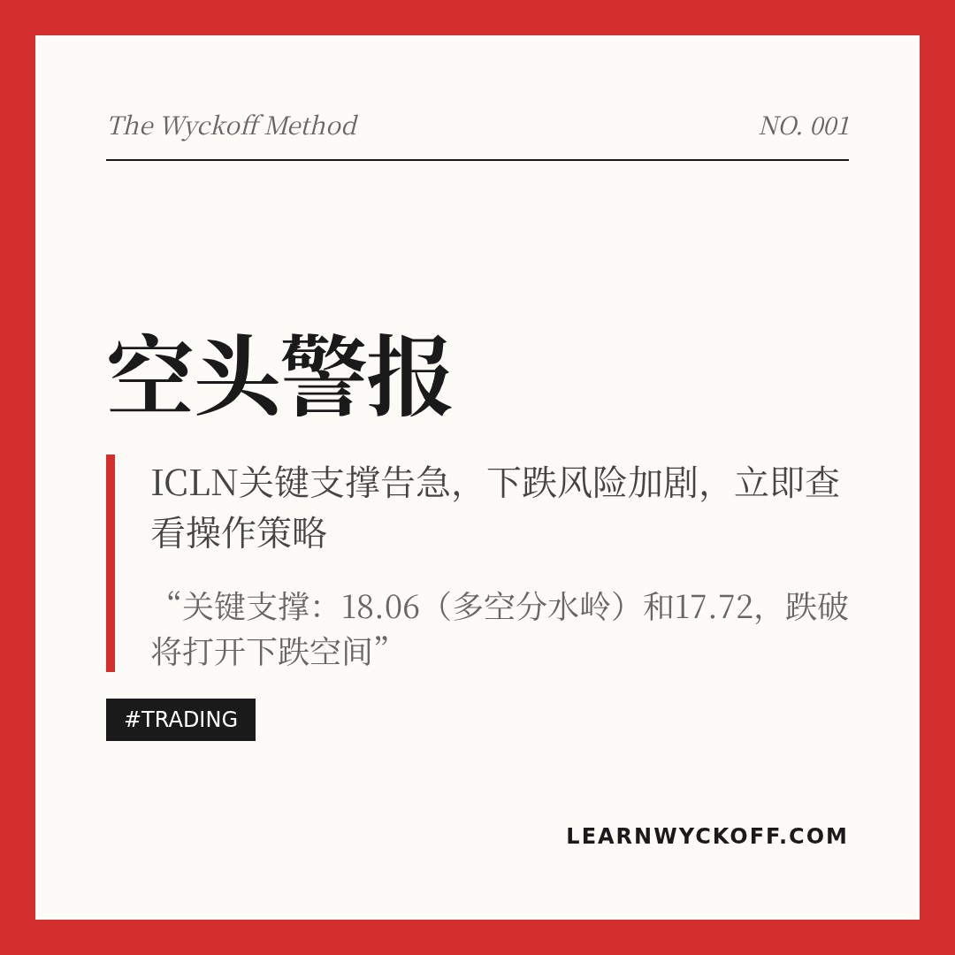 20260320 ICLN 行情数据复盘报告（基于威科夫量价视角）