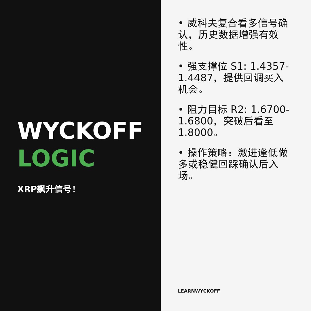 20260316 XRPUSDT 行情数据复盘报告（基于威科夫量价视角）