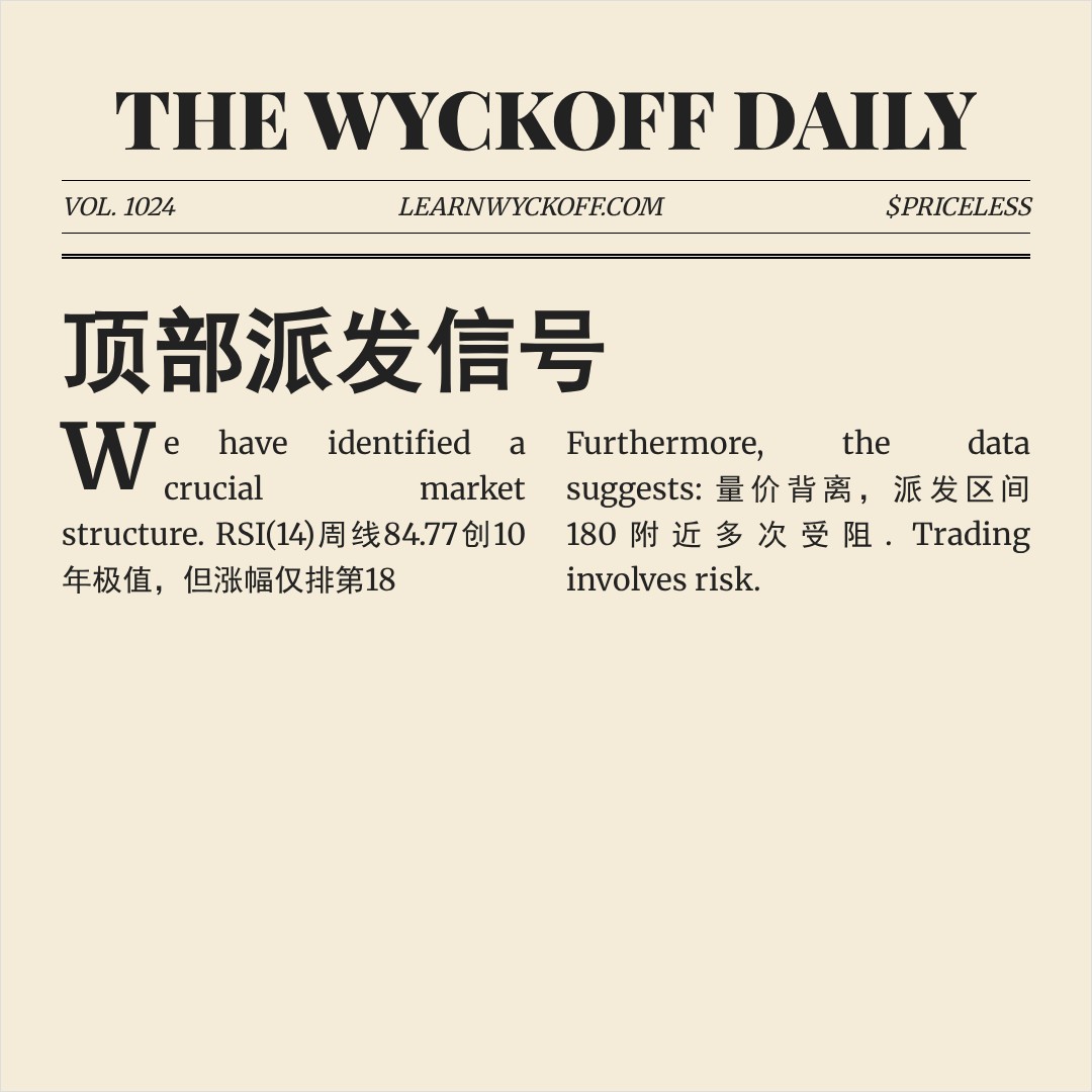 20260521 XLK 行情数据复盘报告（基于威科夫量价视角）