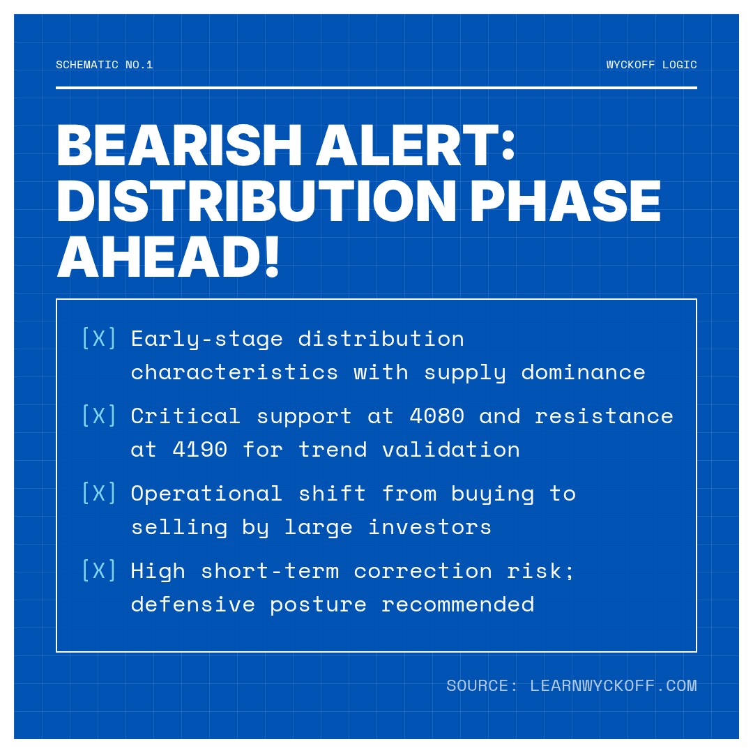 20260126 000001.SH Market Data Review Report (Based on Wyckoff Volume-Price Perspective)