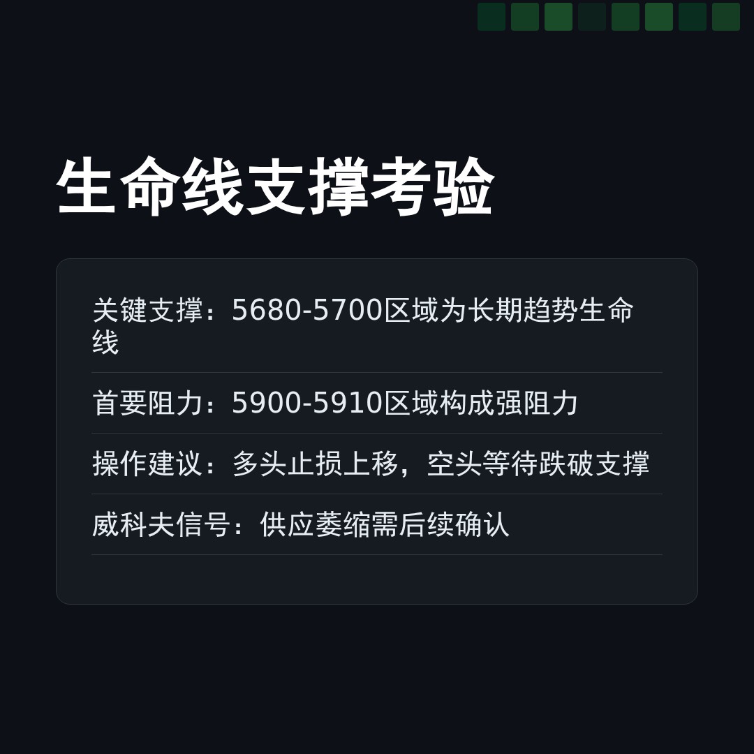 20260130 HSTECH 行情数据复盘报告（基于威科夫量价视角）