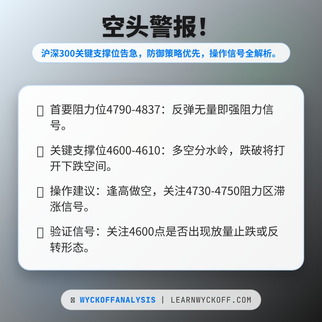 20260303 000300.SH 行情数据复盘报告（基于威科夫量价视角）