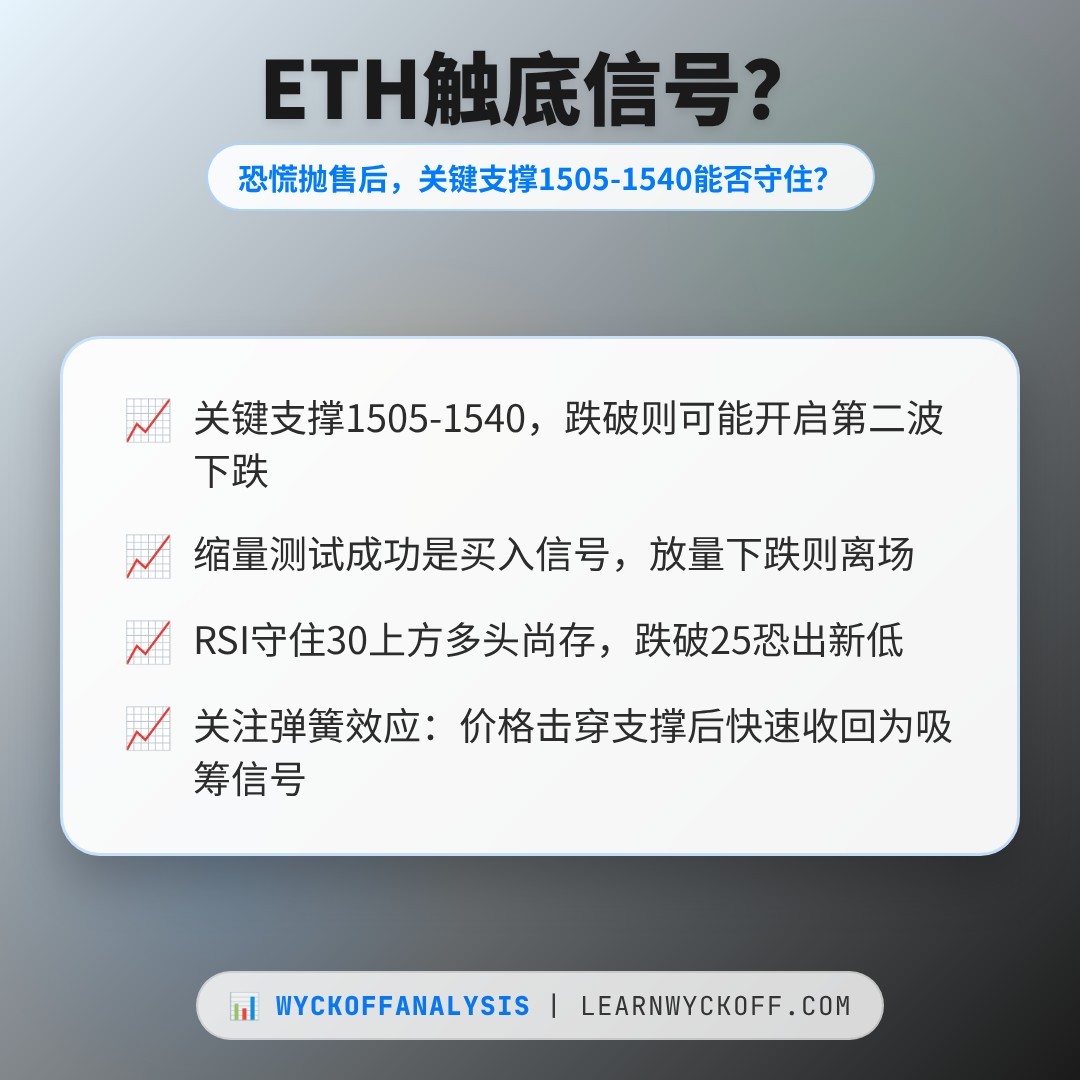 20260619 ETHUSDT 行情数据复盘报告（基于威科夫量价视角）