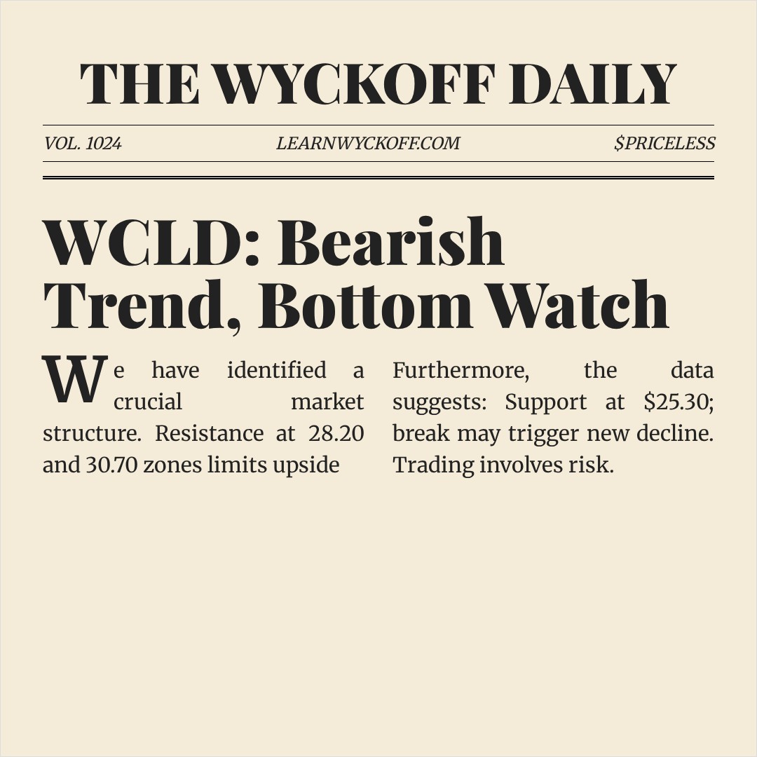 20260223 WCLD Market Data Review Report (Based on Wyckoff Volume-Price Perspective)
