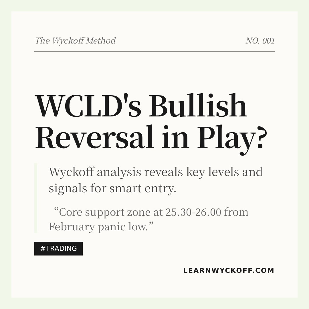 20260309 WCLD Market Data Review Report (Based on Wyckoff Volume-Price Perspective)