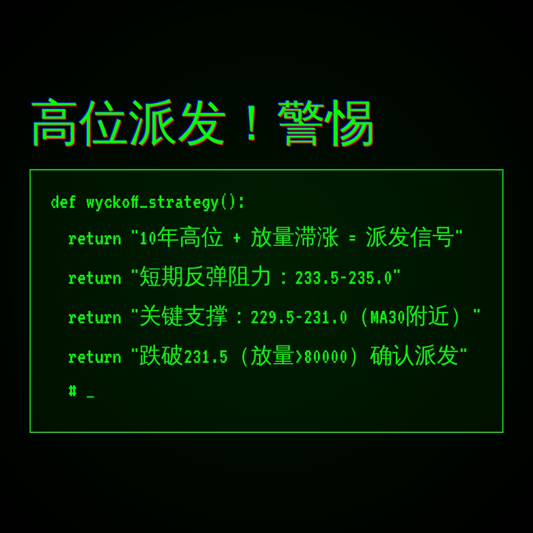 20260626 VAW 行情数据复盘报告（基于威科夫量价视角）