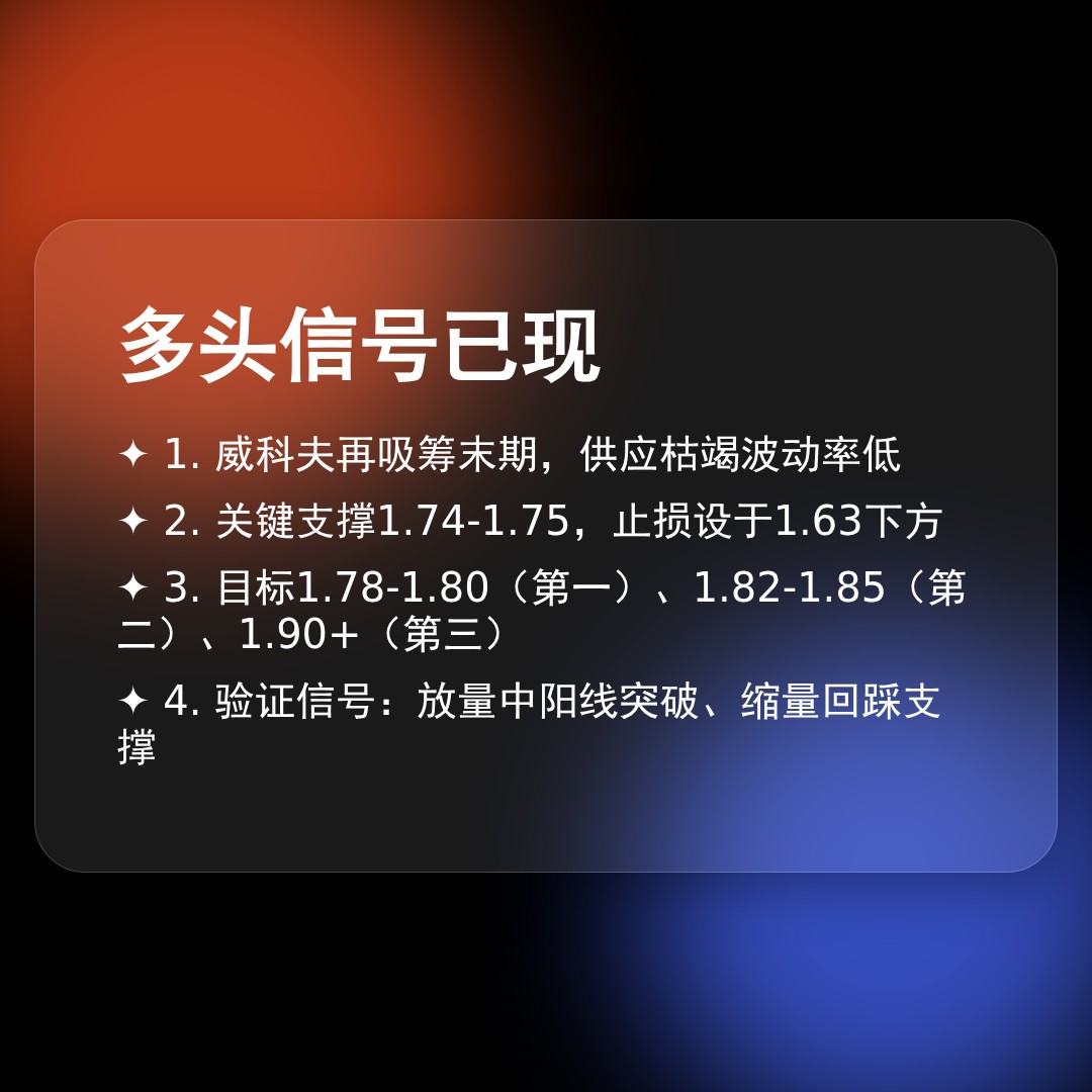 20260515 513190 行情数据复盘报告（基于威科夫量价视角）