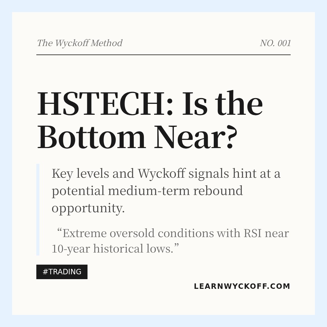 20260305 HSTECH Market Data Review Report (Based on Wyckoff Volume-Price Perspective)