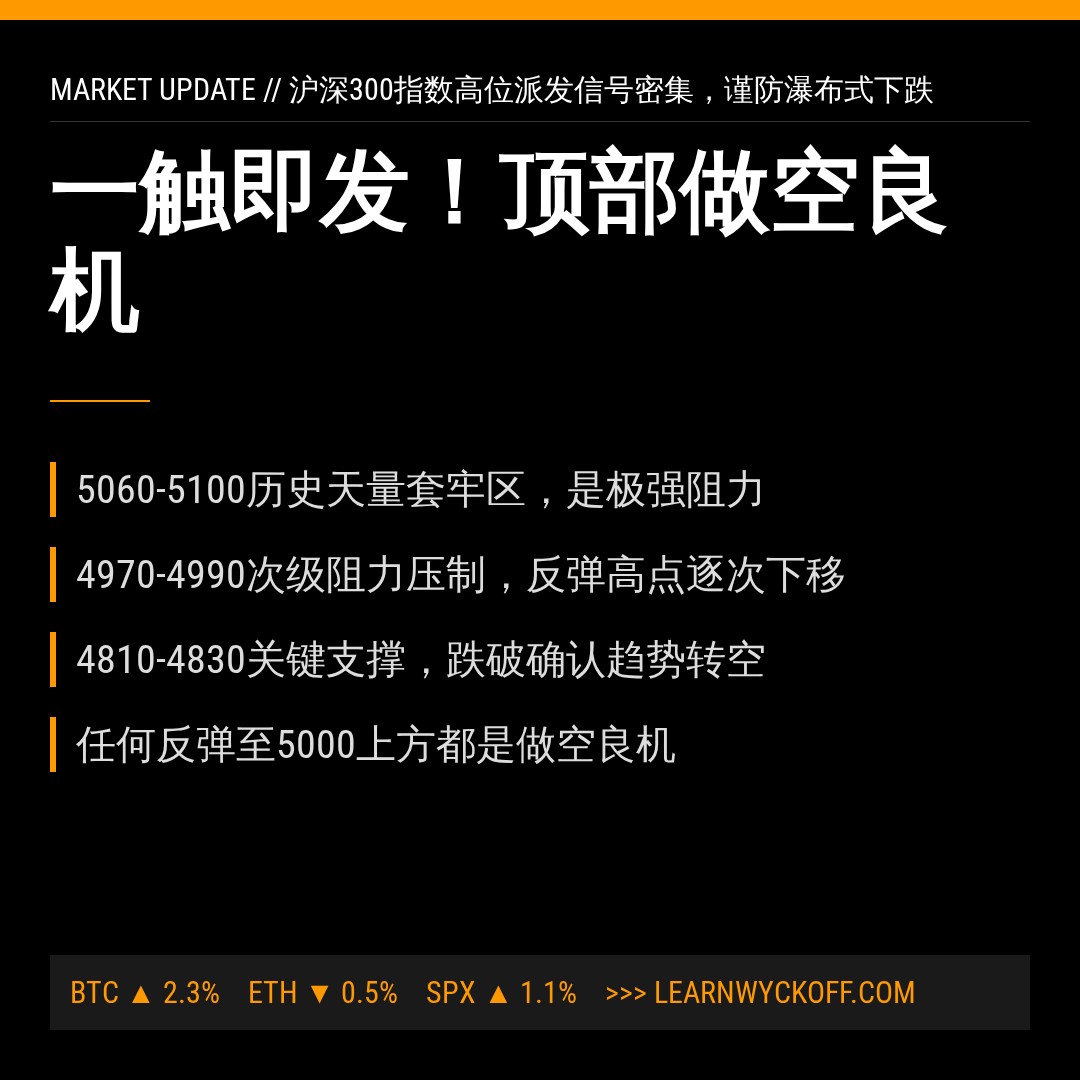 20260625 000300.SH 行情数据复盘报告（基于威科夫量价视角）