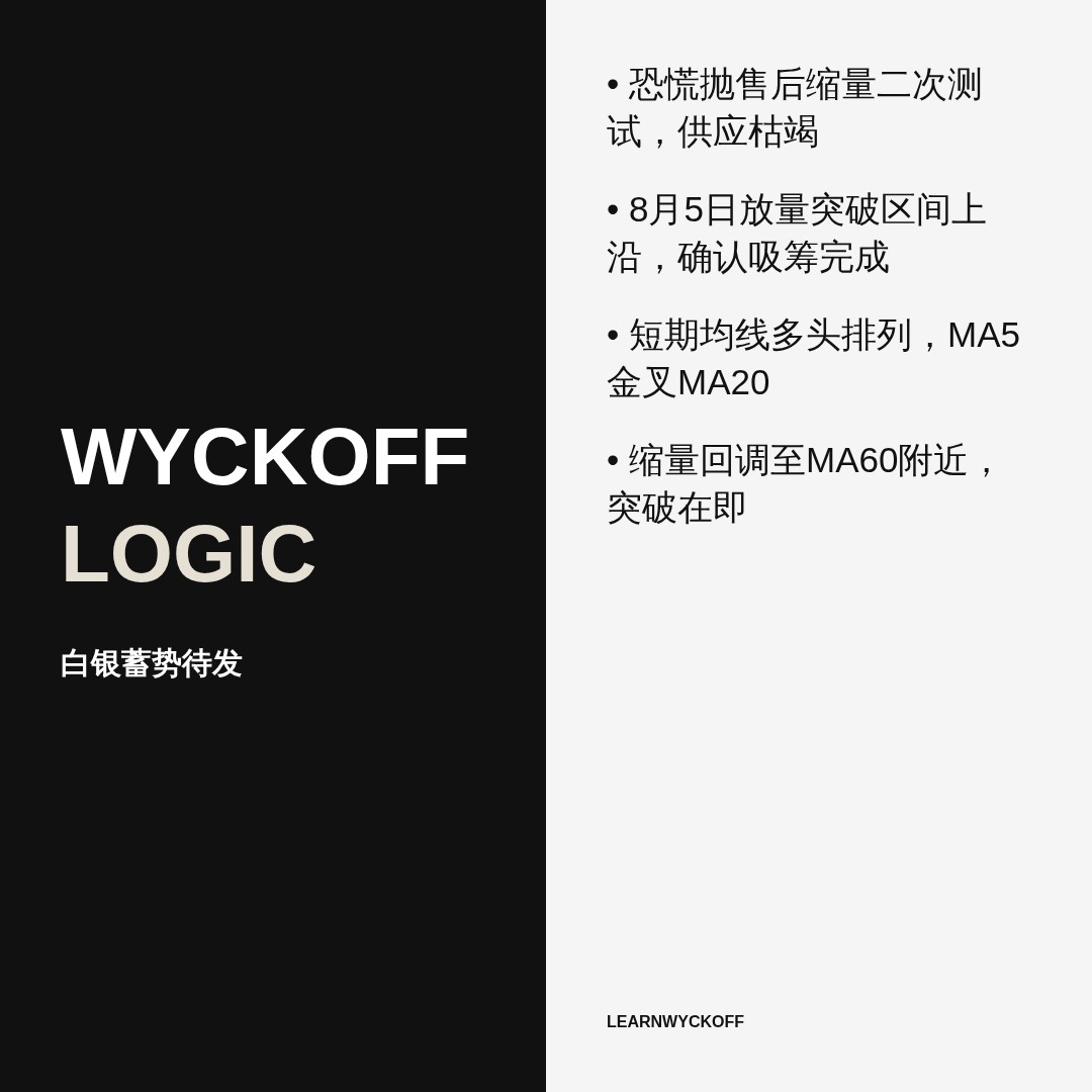 20260811 SLV 行情数据复盘报告（基于威科夫量价视角）