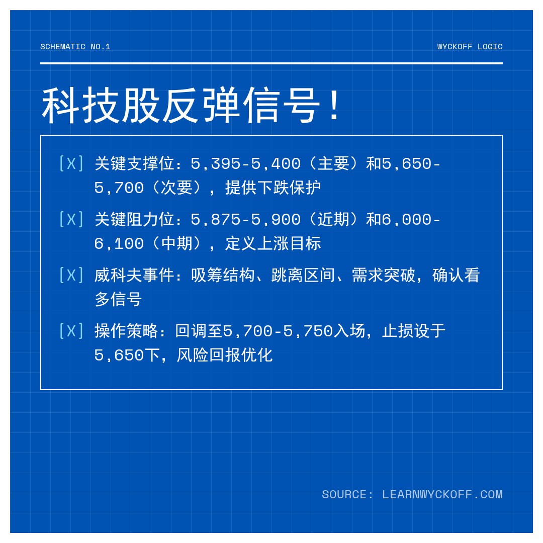 20260106 HSTECH 行情数据复盘报告（基于威科夫量价视角）