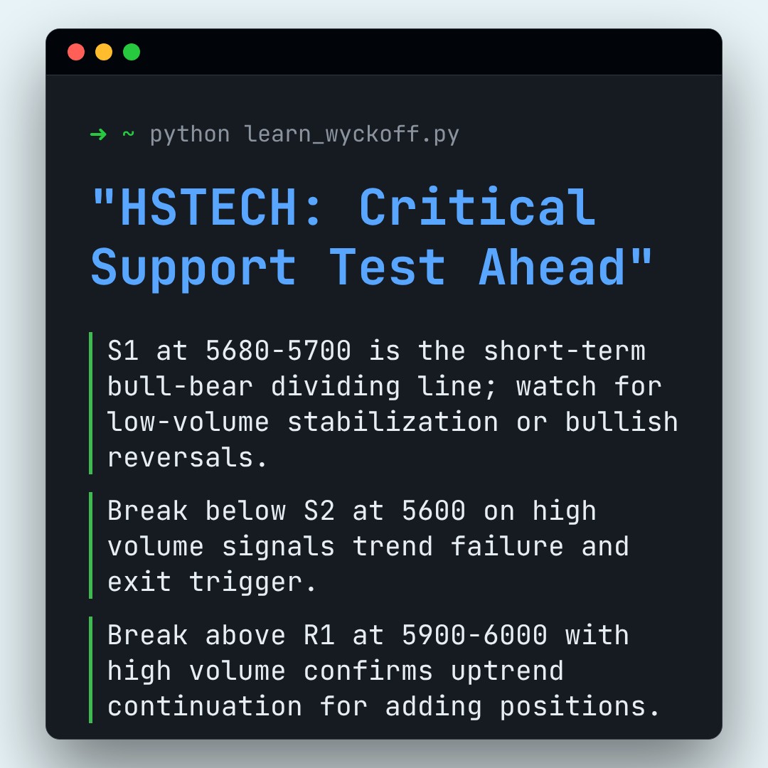 20260123 HSTECH Market Data Review Report (Based on Wyckoff Volume-Price Perspective)