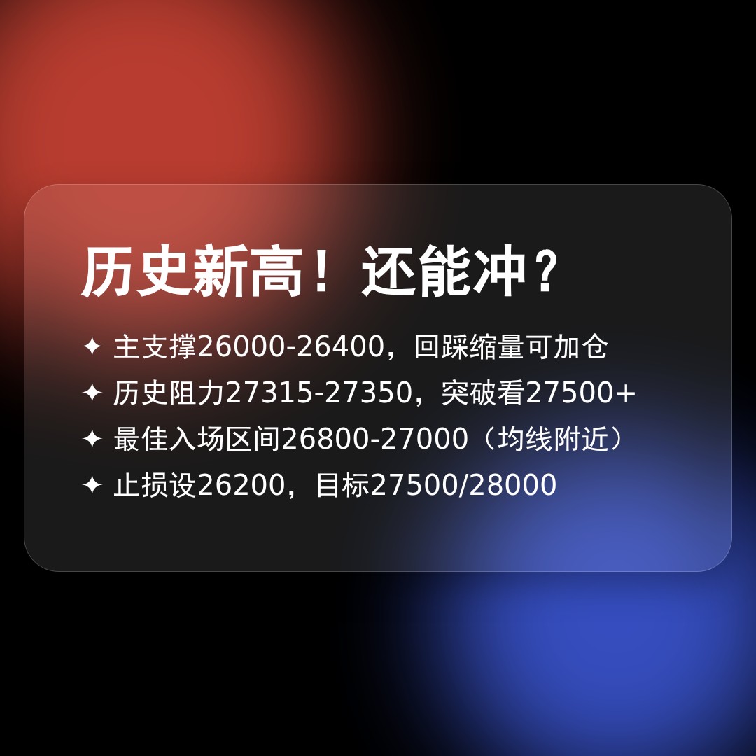 20260429 NDX 行情数据复盘报告（基于威科夫量价视角）