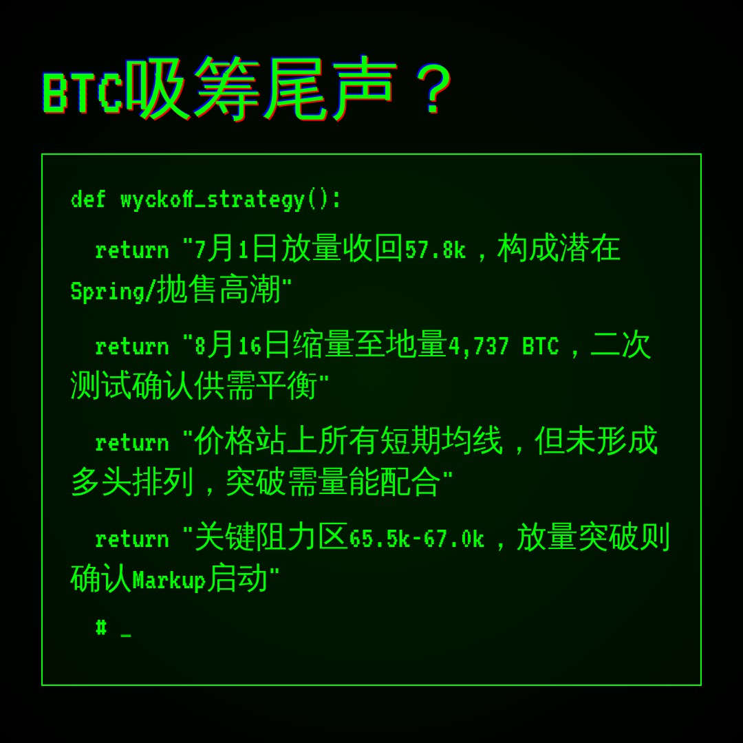 20260818 BTCUSDT 行情数据复盘报告（基于威科夫量价视角）