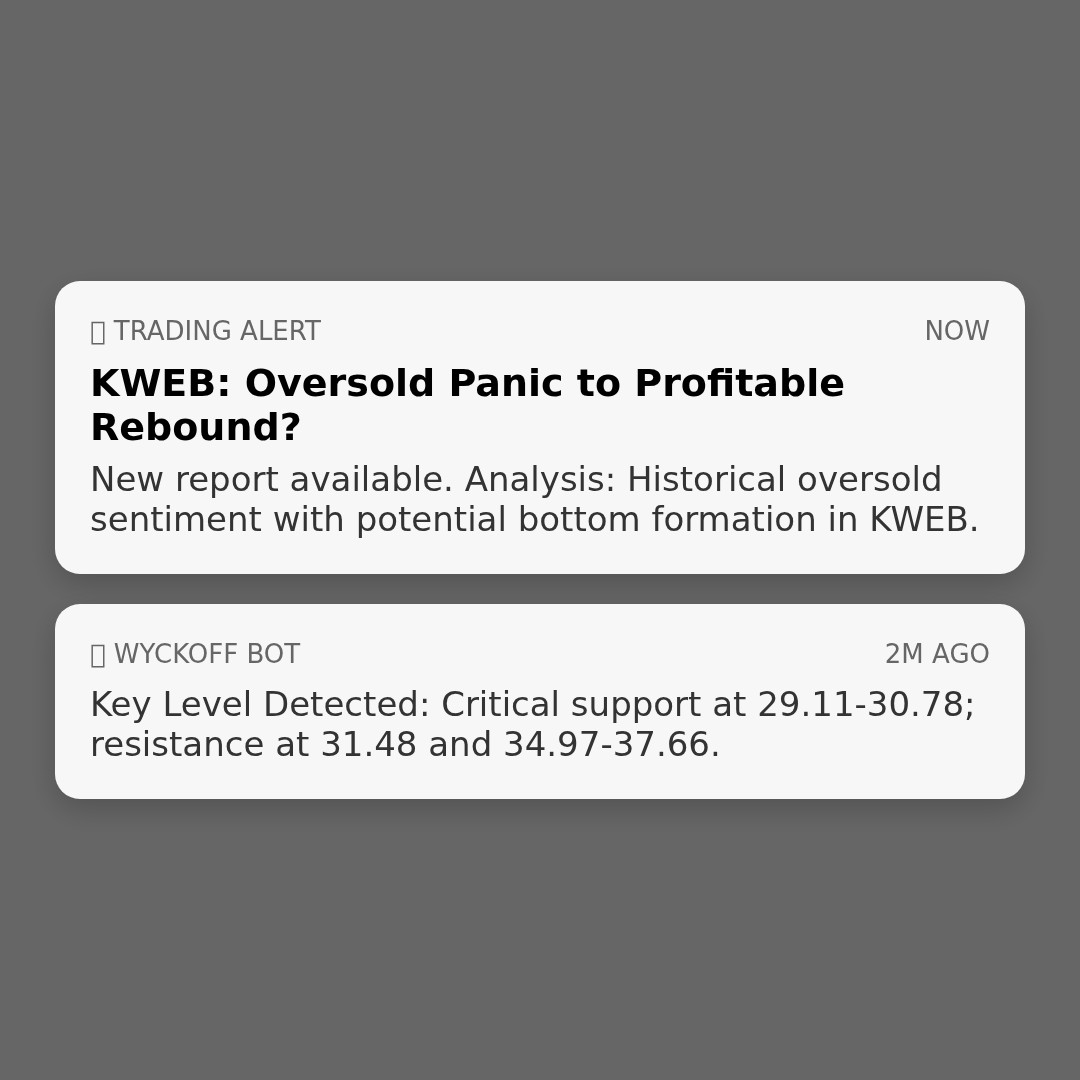 20260312 KWEB Market Data Review Report (Based on Wyckoff Volume-Price Perspective)