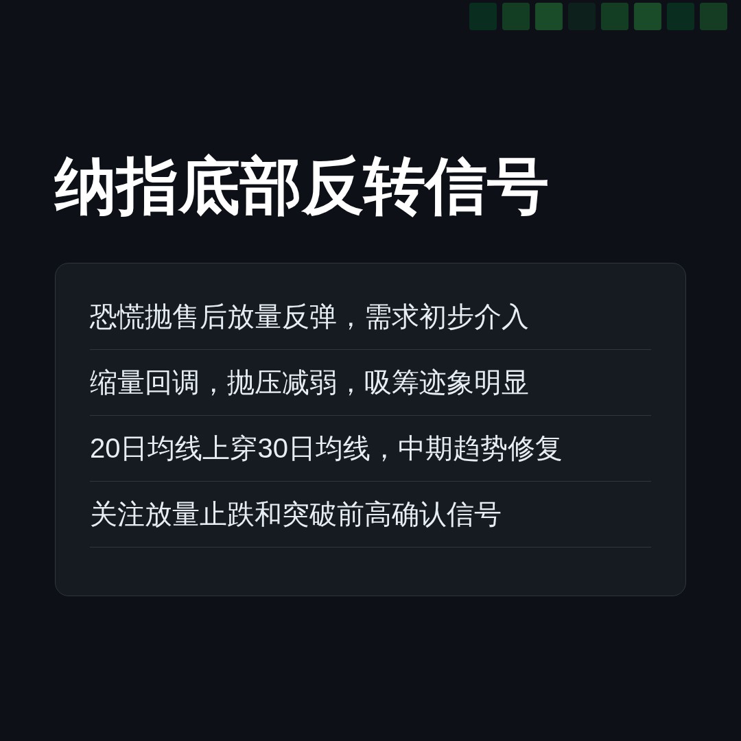 20260820 NDX 行情数据复盘报告（基于威科夫量价视角）