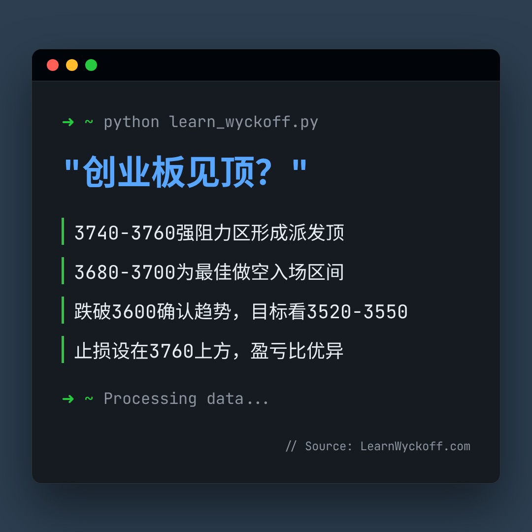 20260505 399006 行情数据复盘报告（基于威科夫量价视角）