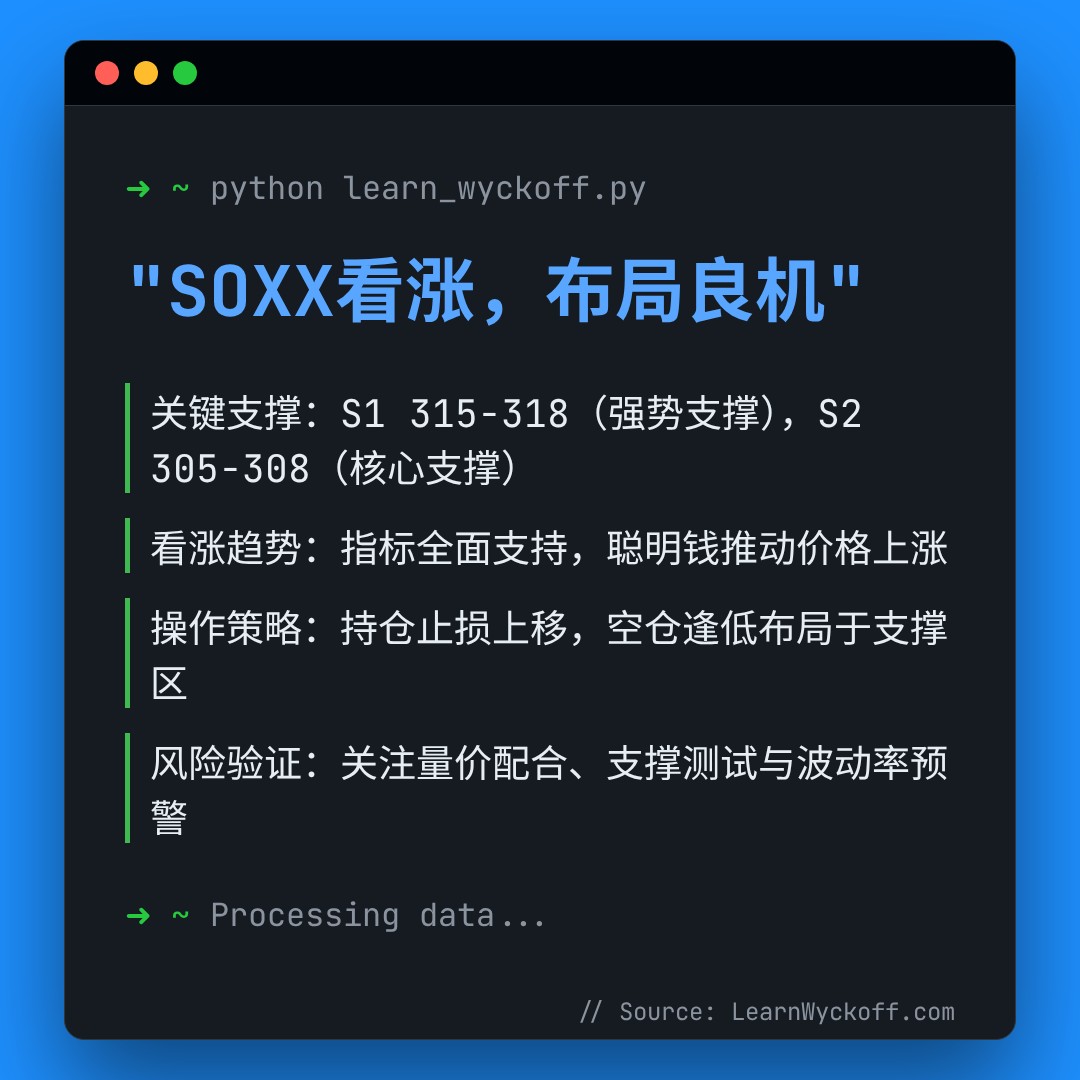 20260119 SOXX 行情数据复盘报告（基于威科夫量价视角）