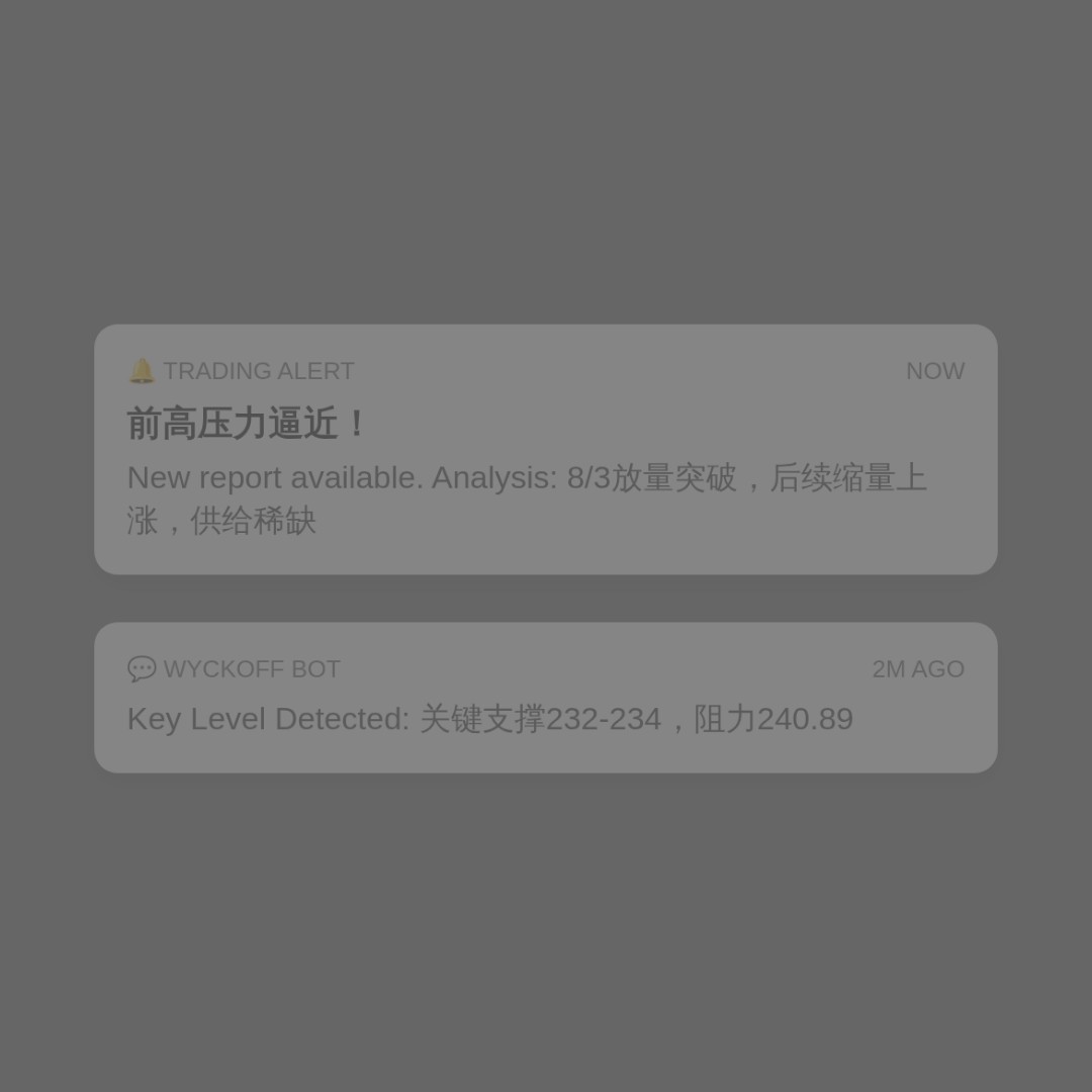 20260810 VAW 行情数据复盘报告（基于威科夫量价视角）