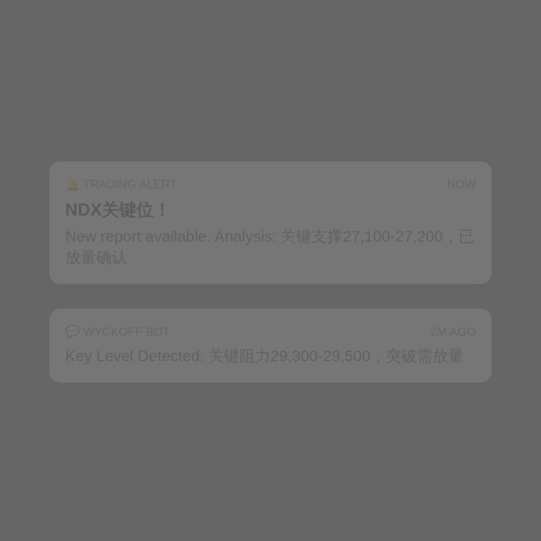 20260730 NDX 行情数据复盘报告（基于威科夫量价视角）