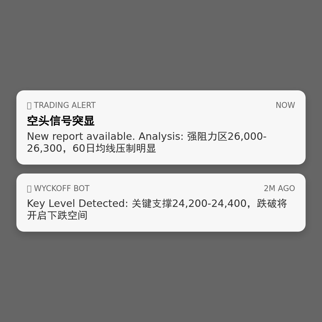 20260330 HSI 行情数据复盘报告（基于威科夫量价视角）
