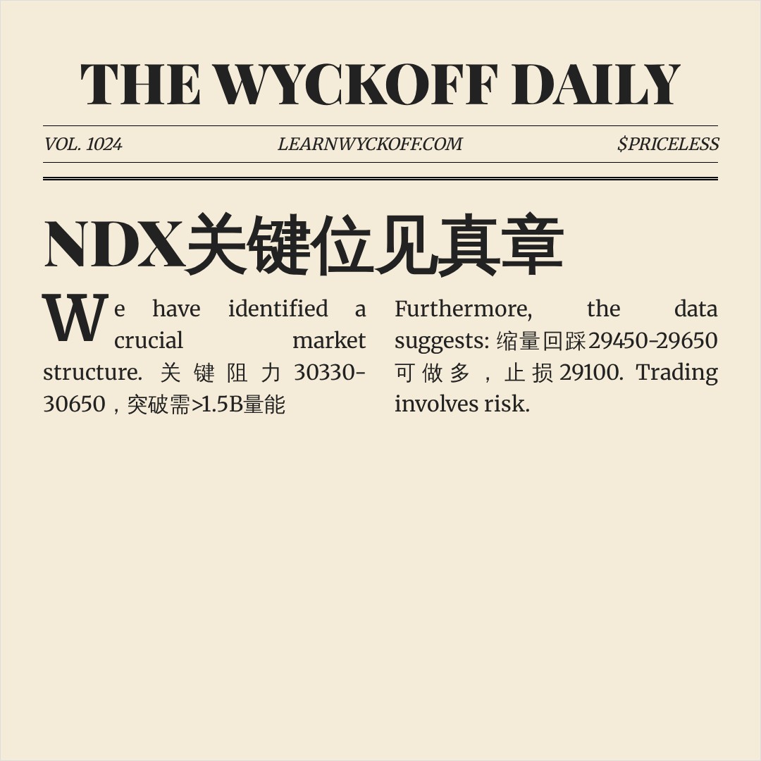 20260813 NDX 行情数据复盘报告（基于威科夫量价视角）