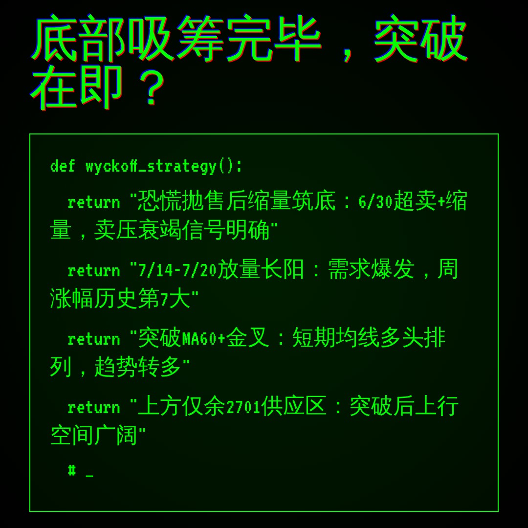 20260806 000986.SH 行情数据复盘报告（基于威科夫量价视角）