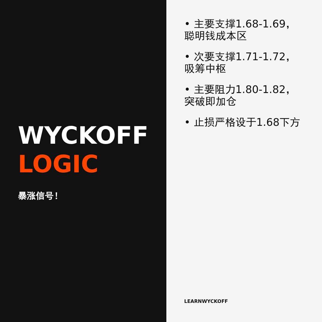 20260422 513190 行情数据复盘报告（基于威科夫量价视角）