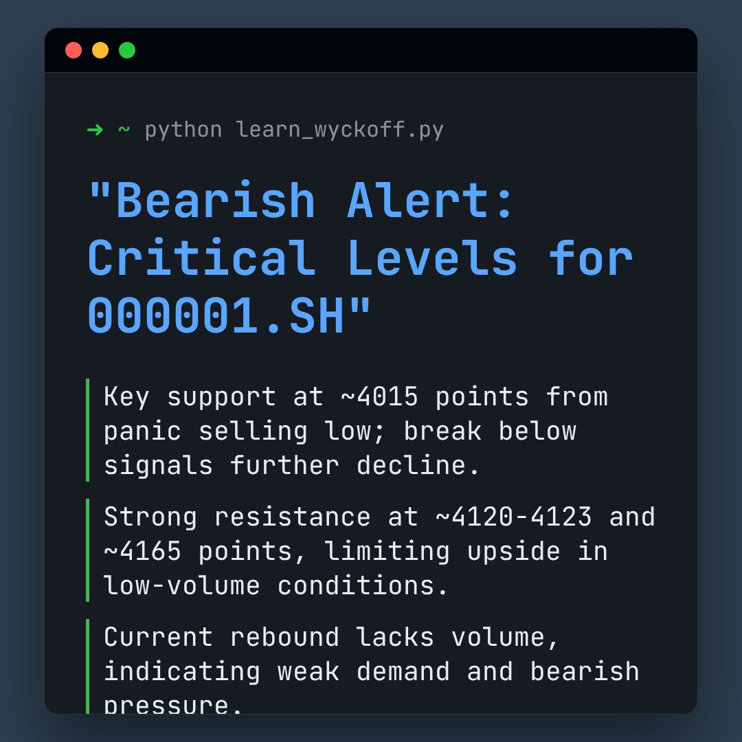 20260209 000001.SH Market Data Review Report (Based on Wyckoff Volume-Price Perspective)