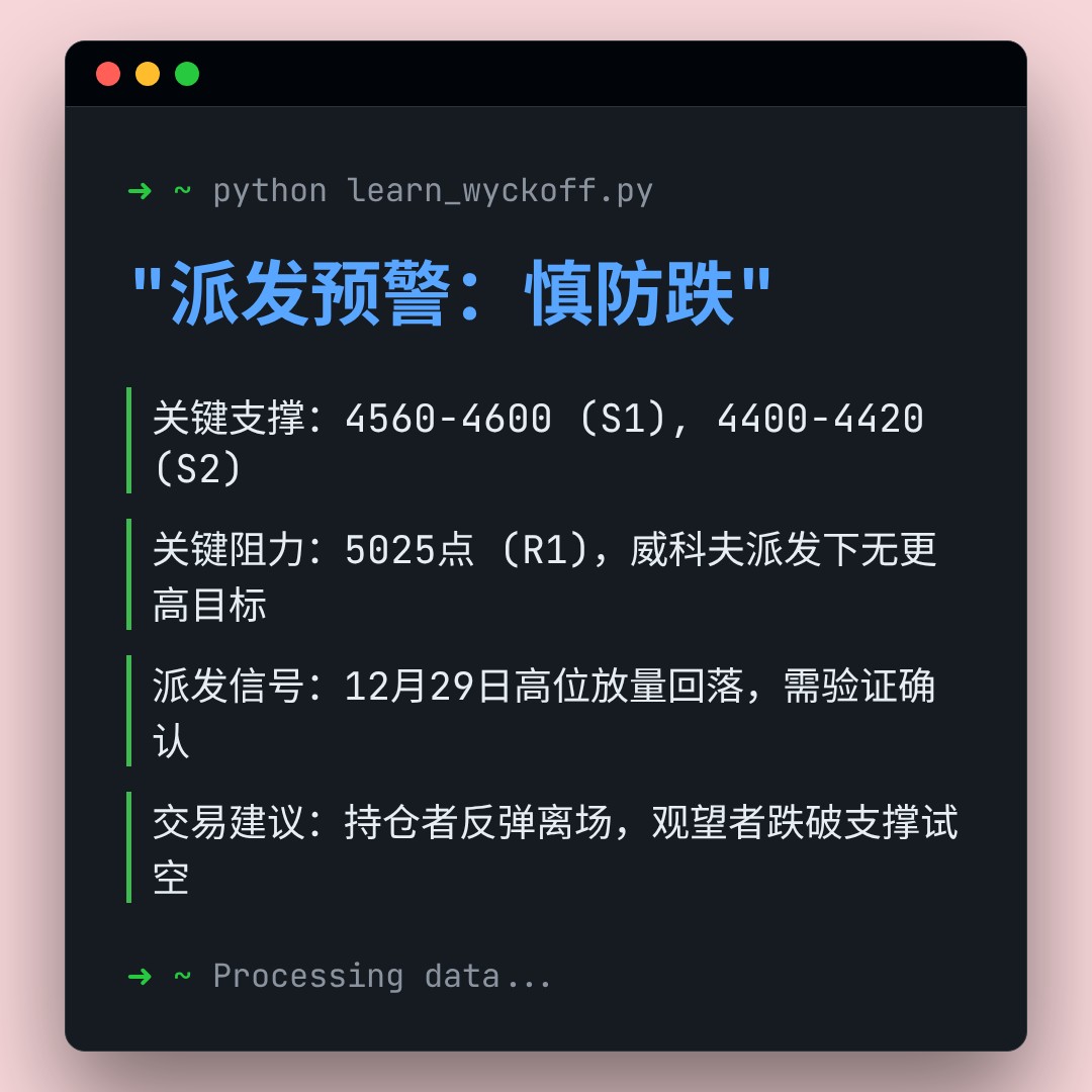 20251229 000987.SH 行情数据复盘报告（基于威科夫量价视角）