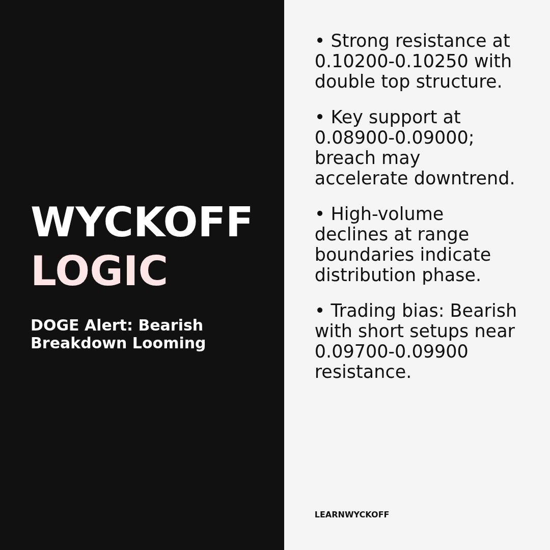 20260419 DOGEUSDT Market Data Review Report (Based on Wyckoff Volume-Price Perspective)