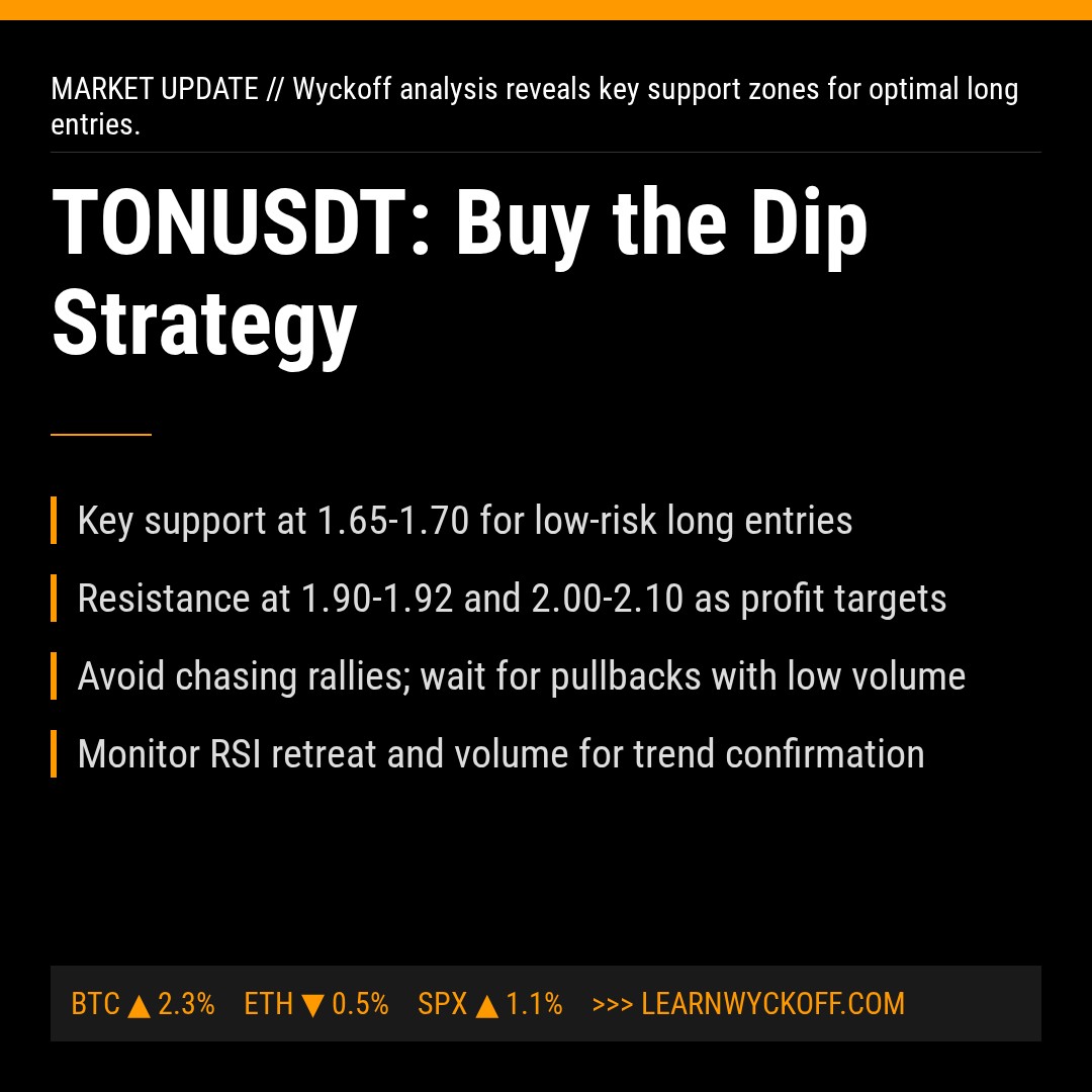 20260104 TONUSDT Market Data Review Report (Based on Wyckoff Volume-Price Perspective)