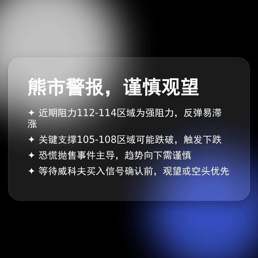 20260320 XLY 行情数据复盘报告（基于威科夫量价视角）