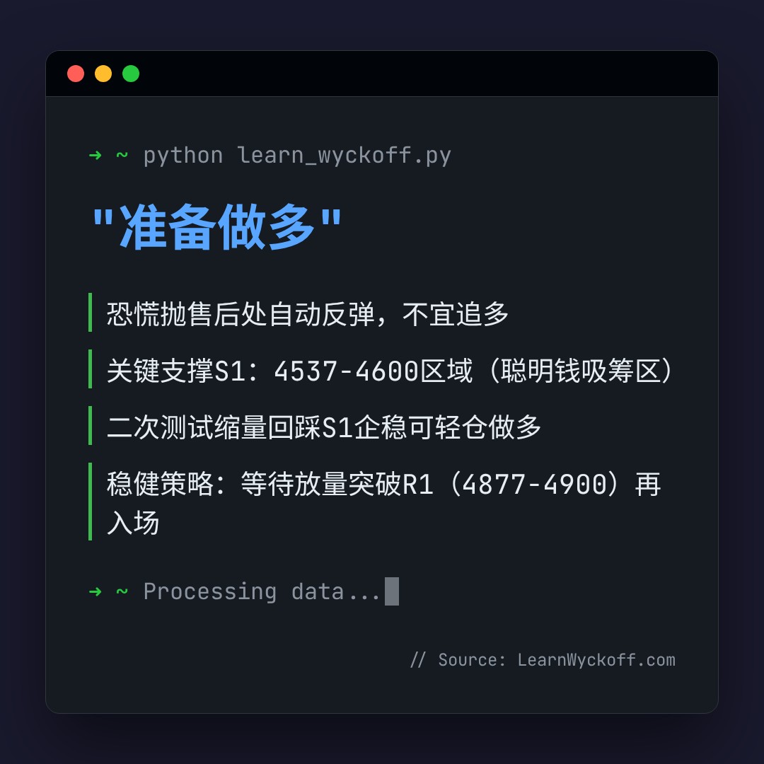 20260706 000989.SH 行情数据复盘报告（基于威科夫量价视角）