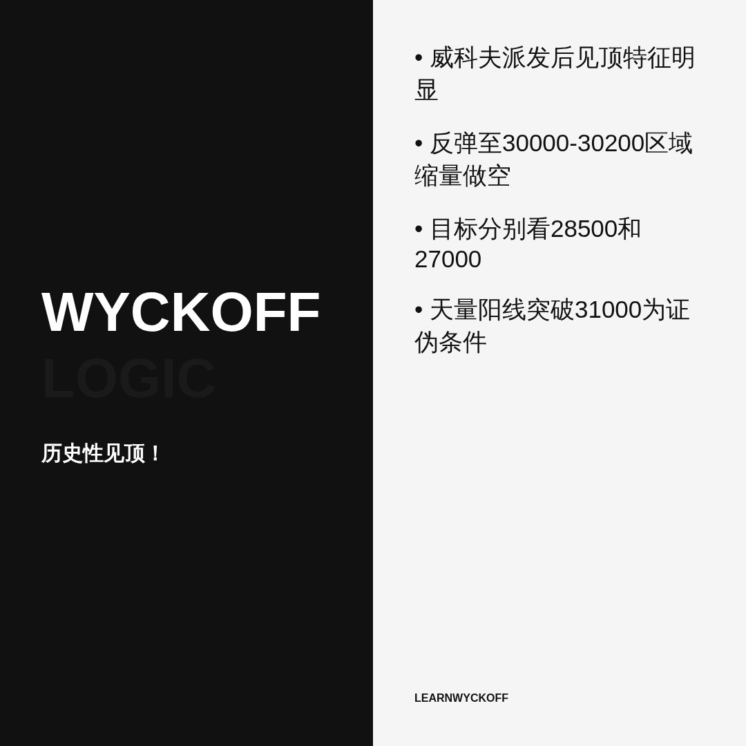 20260605 NDX 行情数据复盘报告（基于威科夫量价视角）