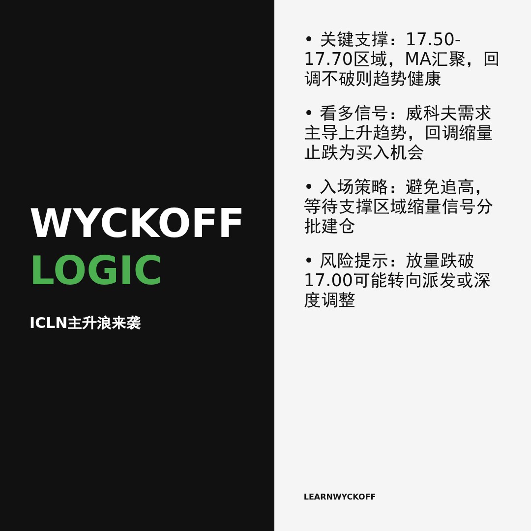 20260123 ICLN 行情数据复盘报告（基于威科夫量价视角）
